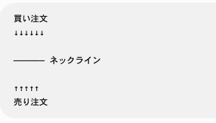 Q.トリプルトップ（チャート）の心理とは